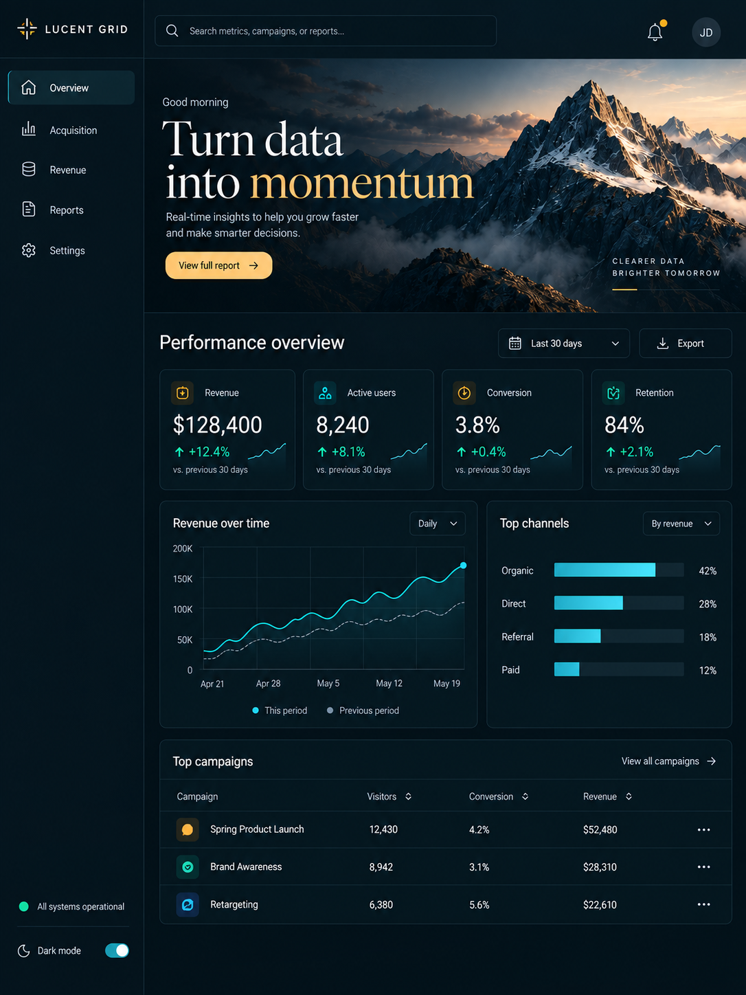 Lucent Grid analytics dashboard concept showing performance metrics, revenue charts and campaign data.